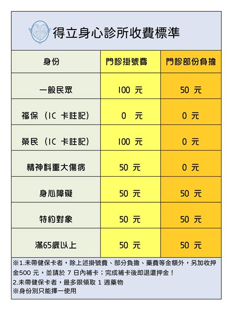 診所吸鼻涕收費|臺北市政府衛生局核定醫療費用收費標準表